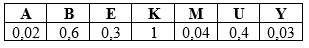 tabela z literami i ułamkami